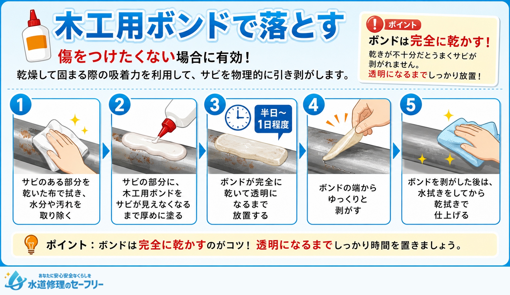 木工用ボンドでサビを落とす方法を解説