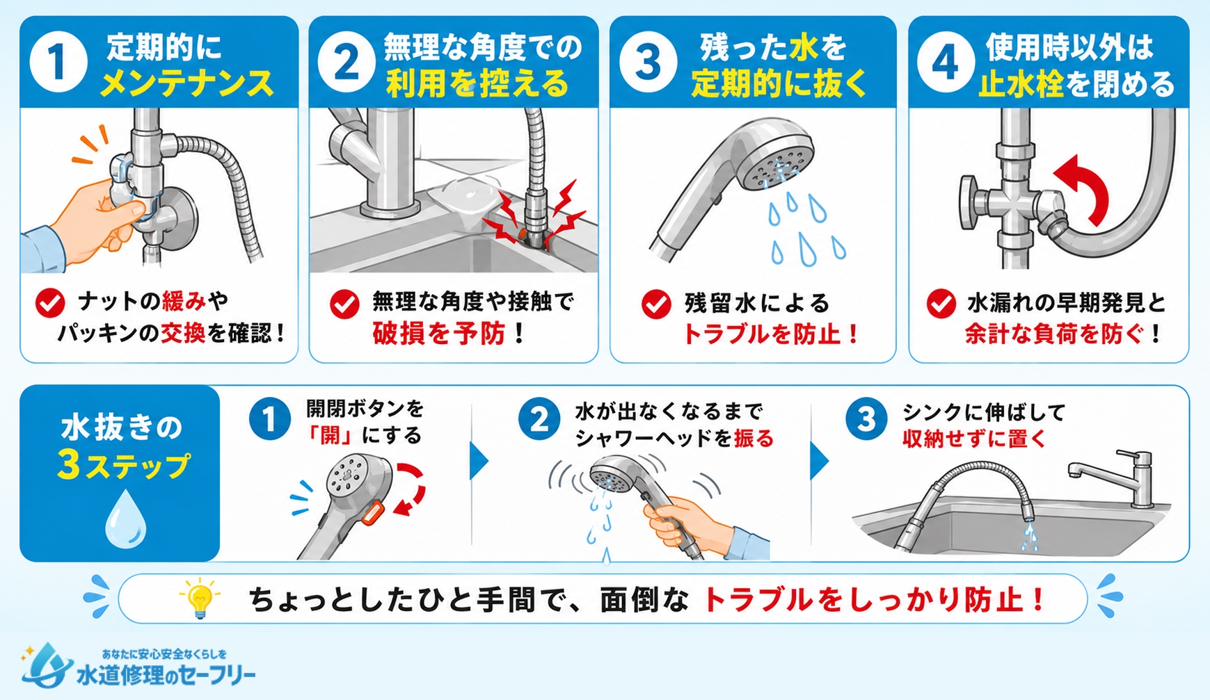 キッチンのシャワーホースからの水漏れを予防する方法を解説