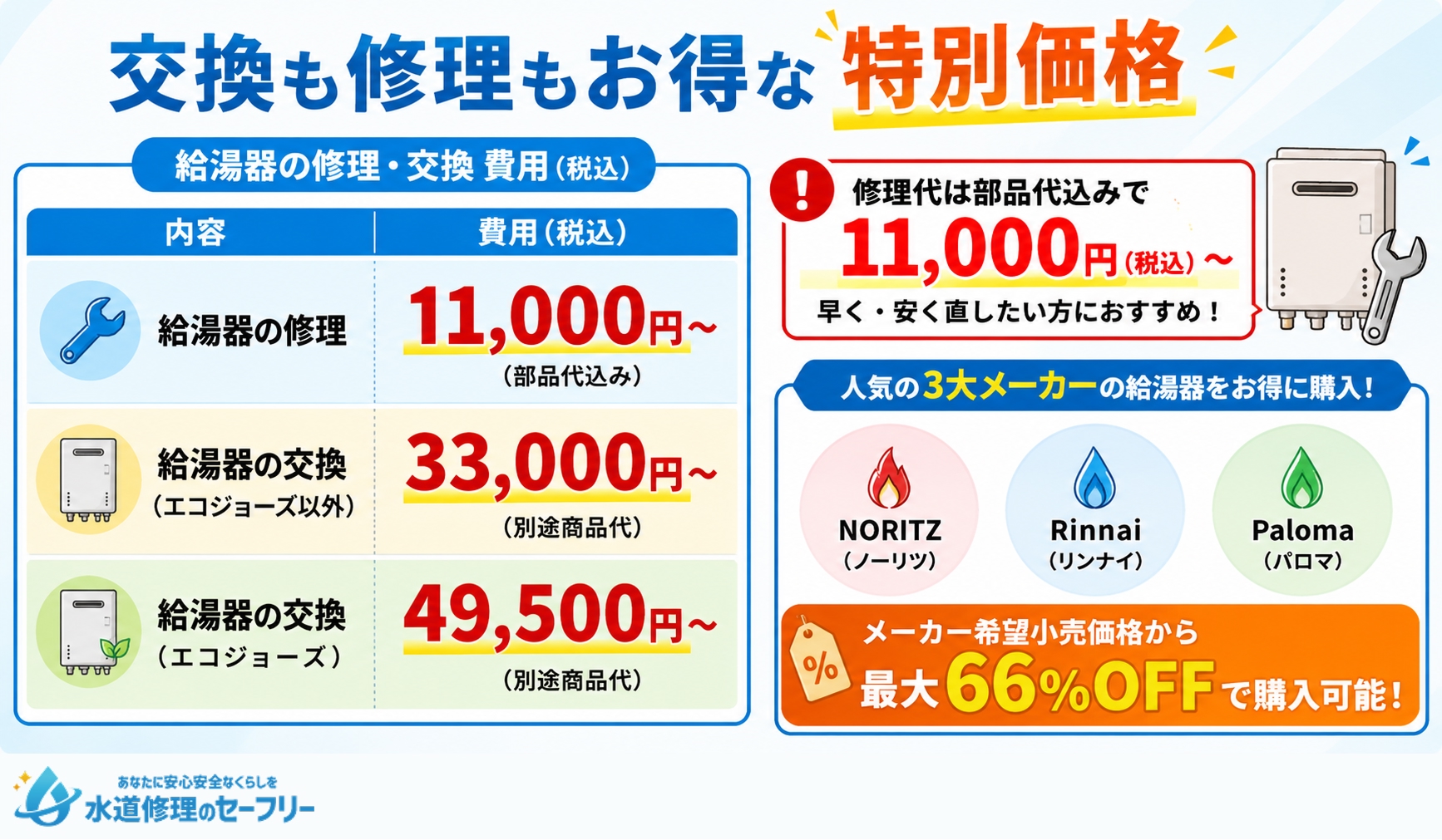 ハウスラボは交換も修理もお得な特別価格!