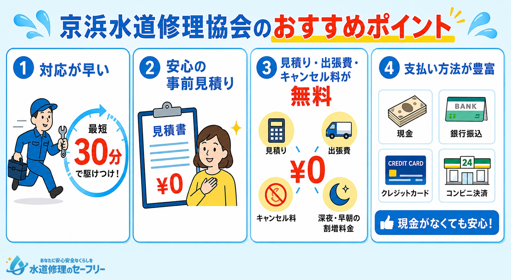 京浜水道修理協会のおすすめポイントを解説