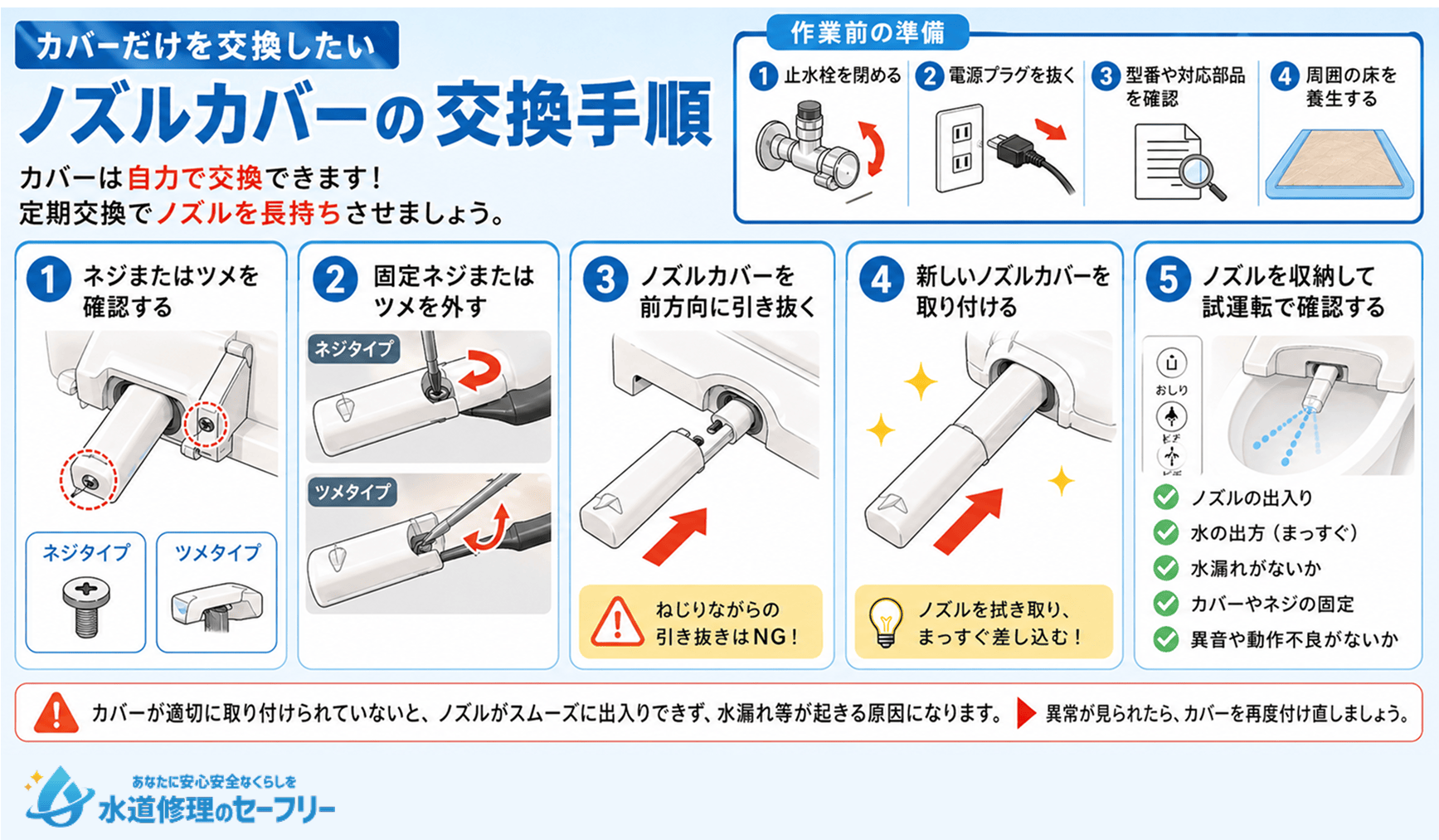 カバーだけを交換したい場合のノズルカバーの交換手順を詳しく解説