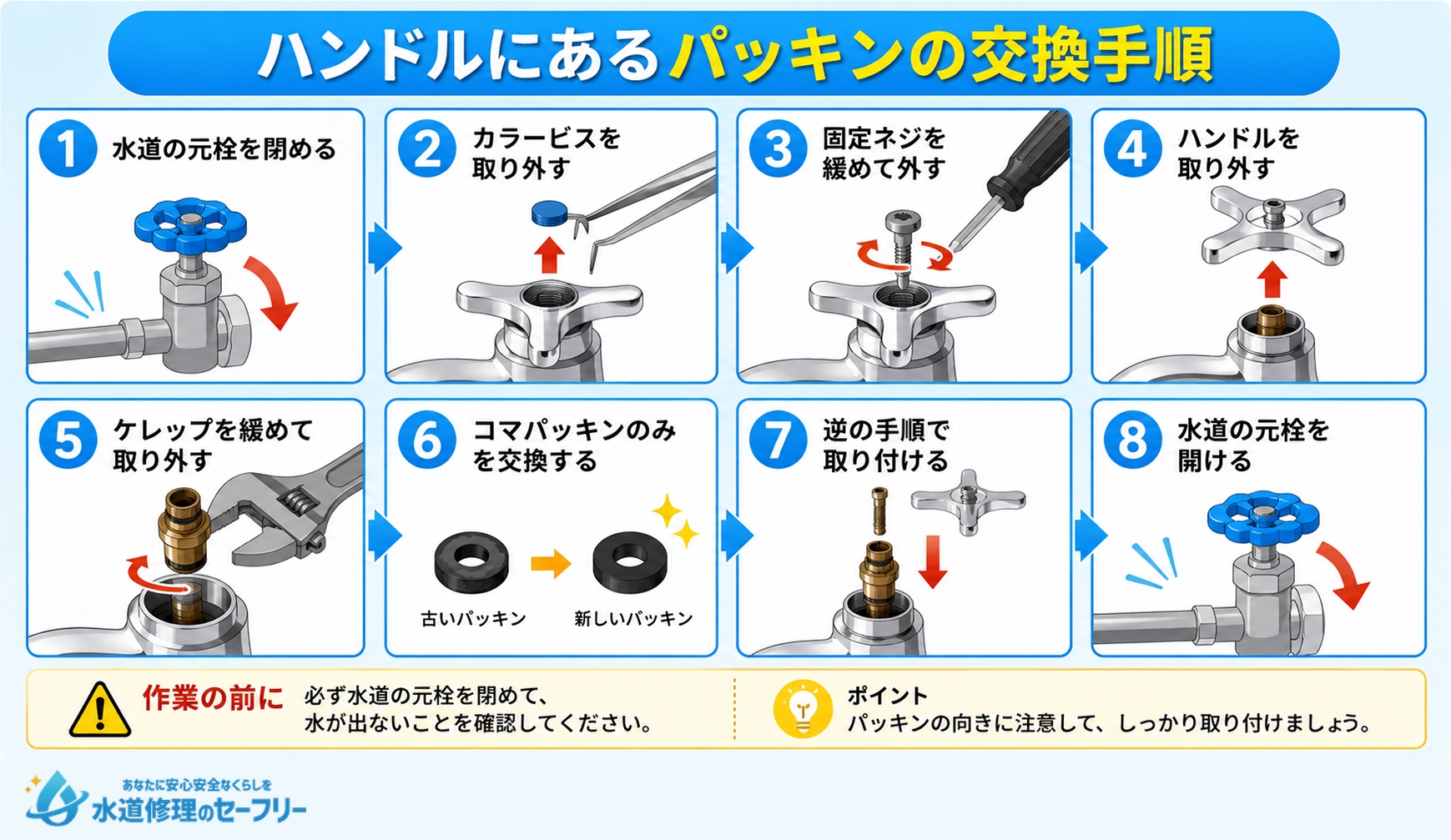 ハンドルにあるパッキンの交換手順を解説