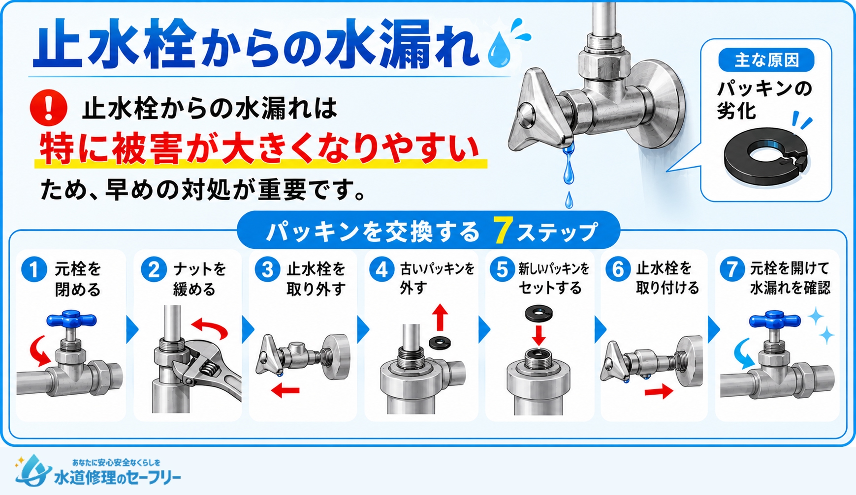 止水栓からの水漏れへの対処法を解説