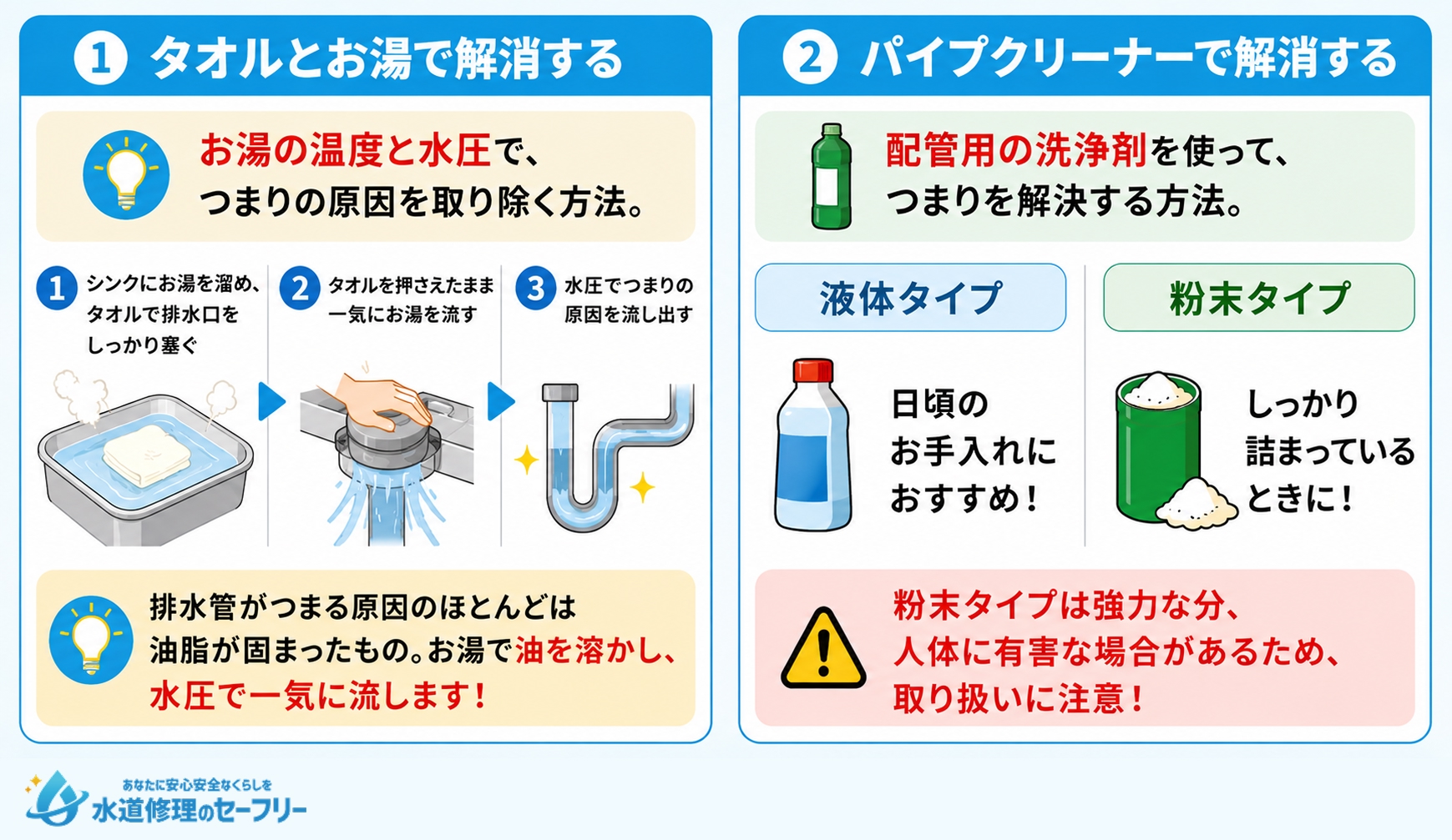 排水管のつまりを解消する方法を2つ解説