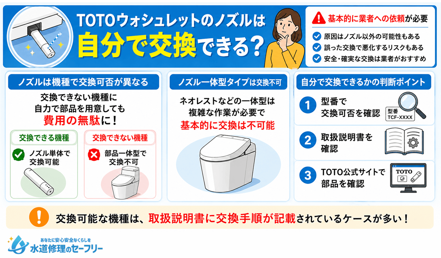 TOTOウォシュレットのノズルは自分で交換できるか、状況に応じて解説