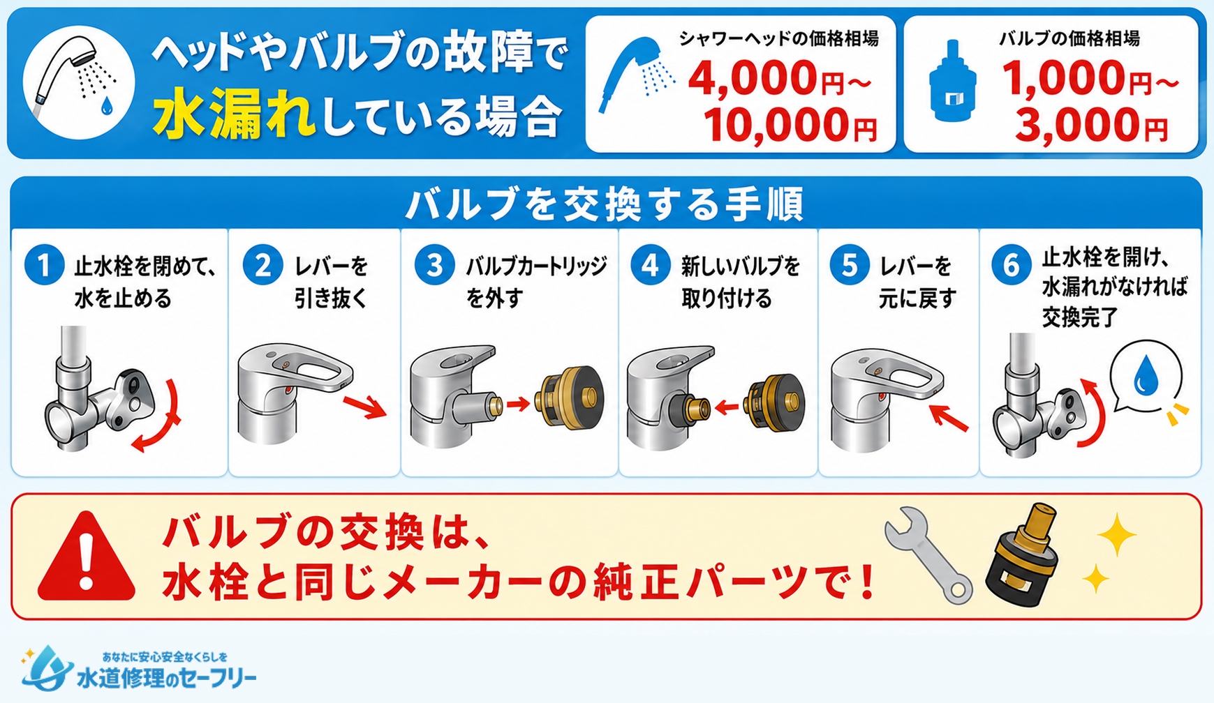 ヘッドやバルブの故障で水漏れしている場合の交換手順を解説