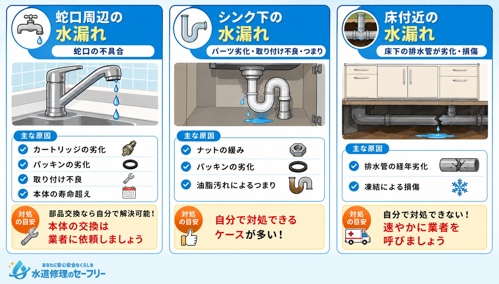 マンションでキッチンから水漏れが起こる原因を原因別に解説