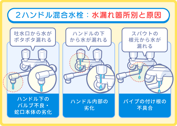 キッチンの2ハンドル混合水栓が水漏れする原因と対処法