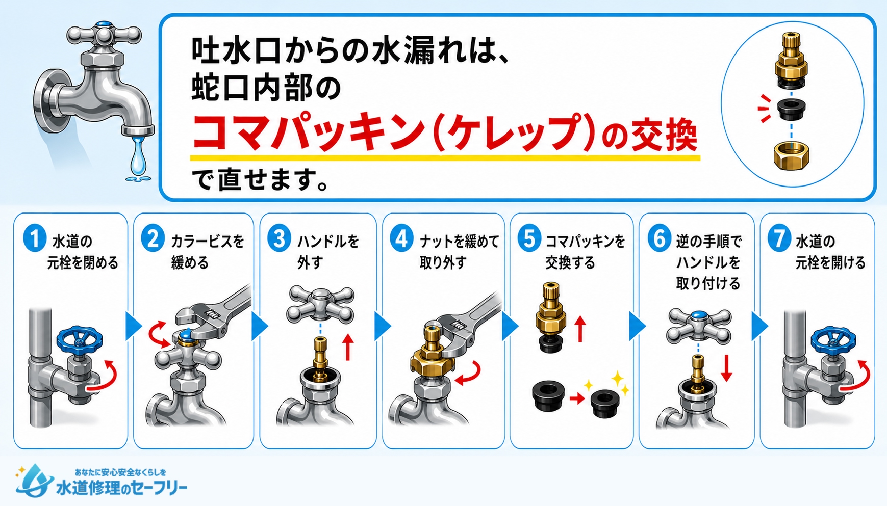 吐水口からの水漏れしているときのパッキン交換のやり方を解説
