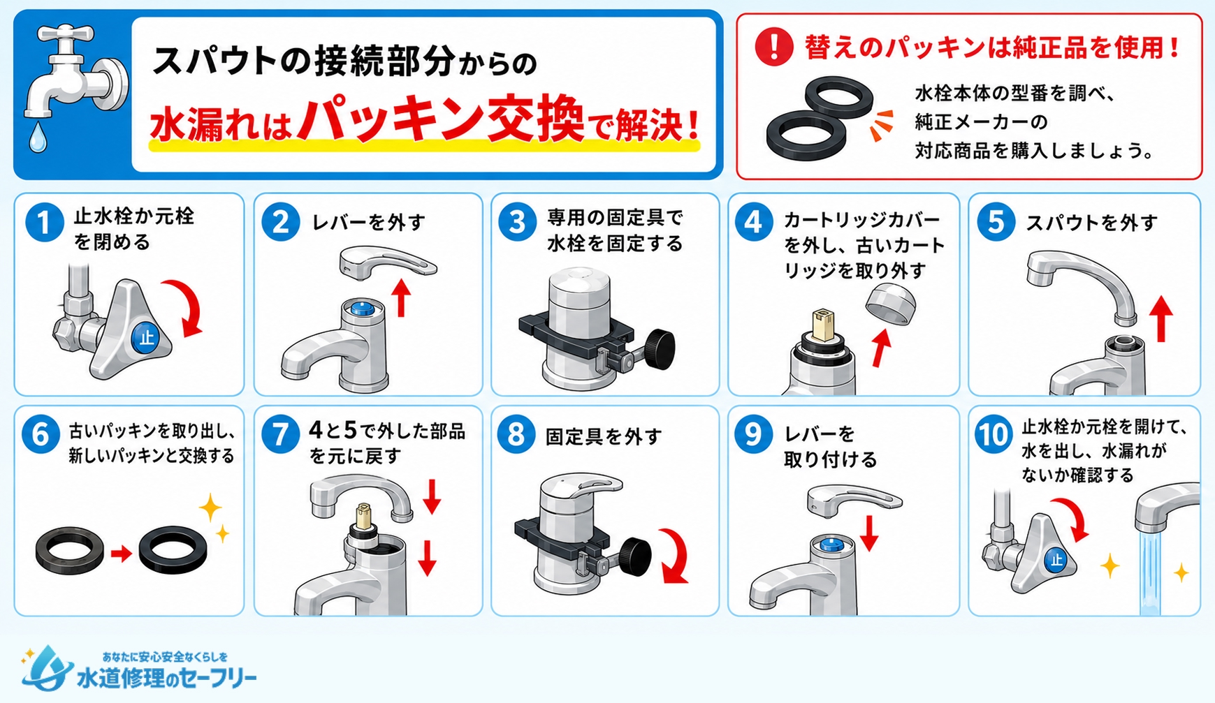 スパウトの接続部分から水漏れした場合はパッキン交換で解決!やり方を解説