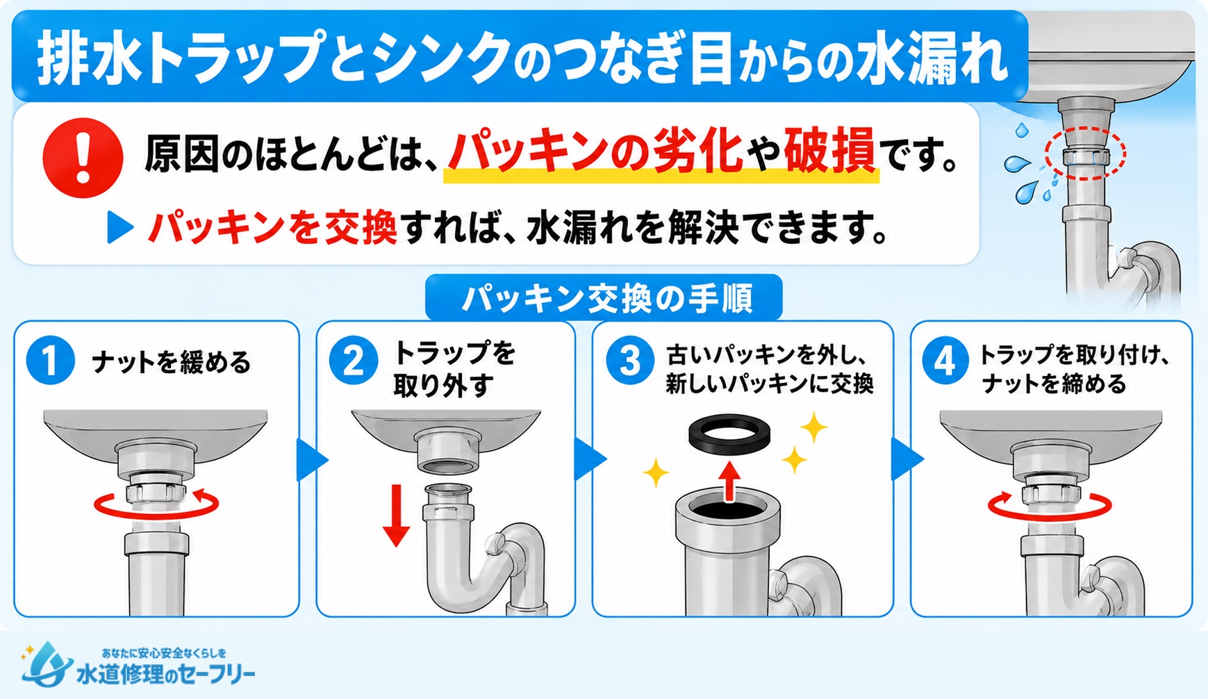 排水トラップとシンクのつなぎ目からの水漏れへの対処法を解説