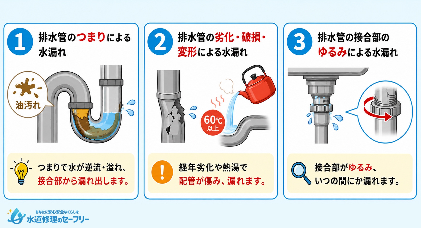 2階のキッチンから水漏れが発生する原因を解説