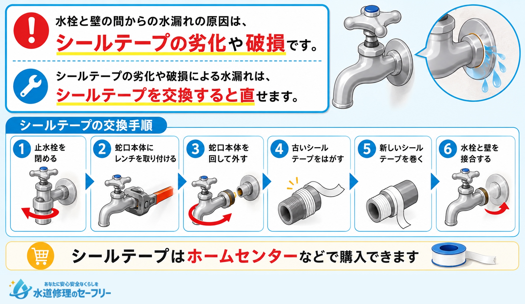 水栓と壁の間からの水漏れをシールテープの交換で直す方法を解説