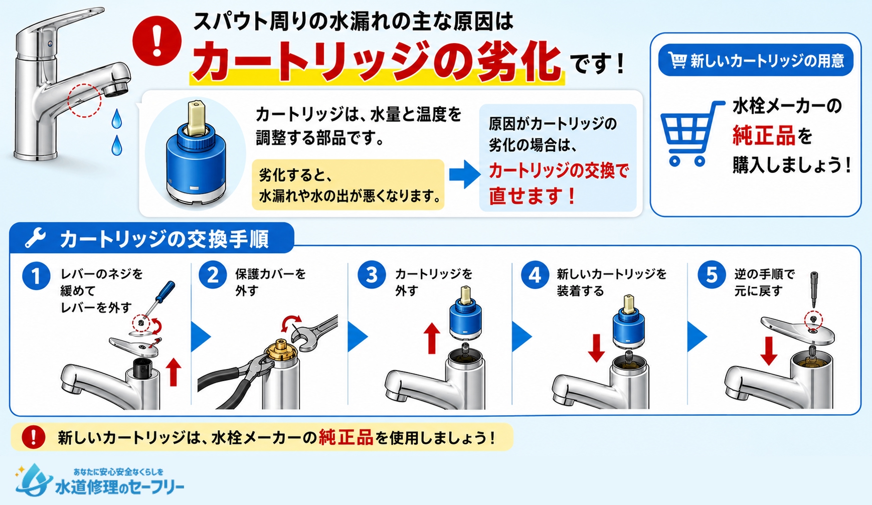 スパウト周りからの水漏れをカートリッジの交換で直す方法を解説