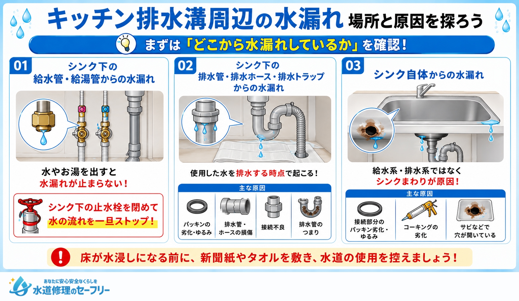 キッチン排水溝周辺の水漏れの場所と原因を探ろう