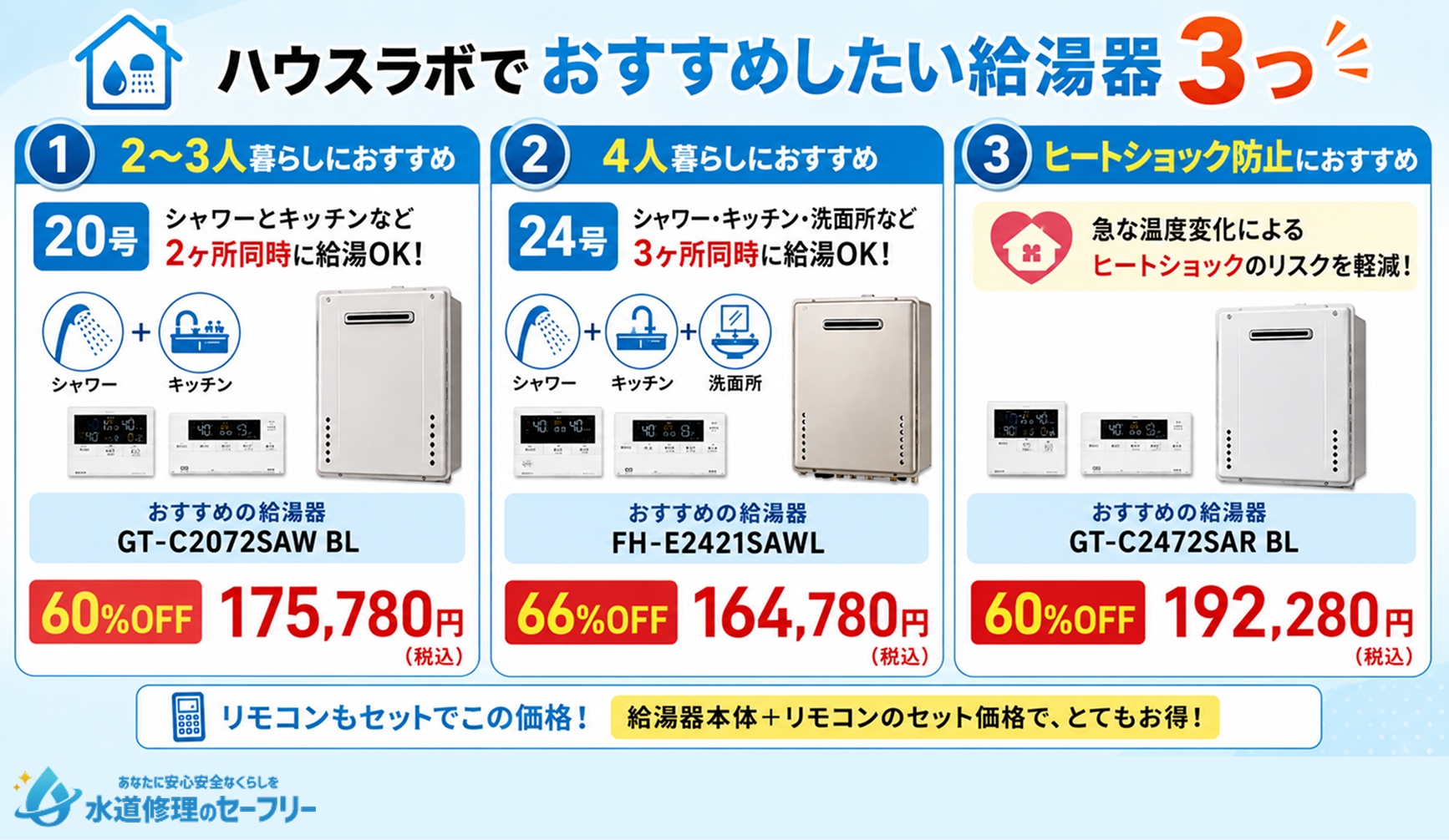 ハウスラボでおすすめしたい給湯器3つを型番も含めて紹介