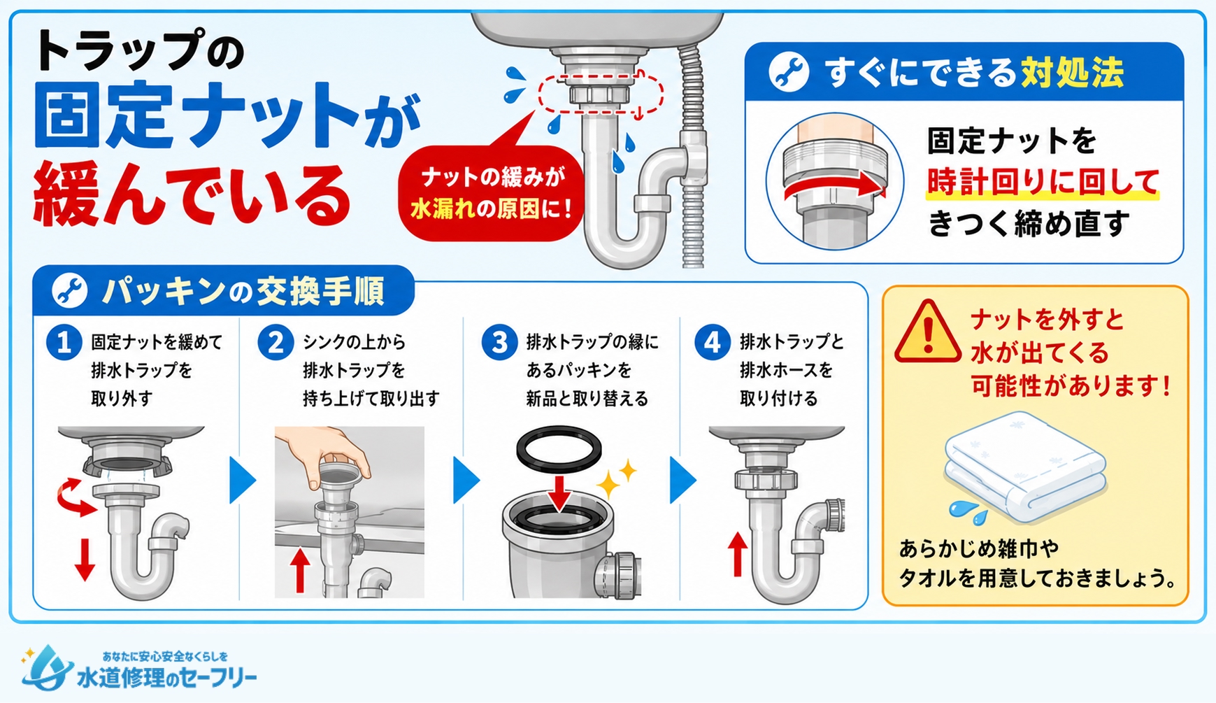トラップの固定ナットが緩んでいる原因を解説