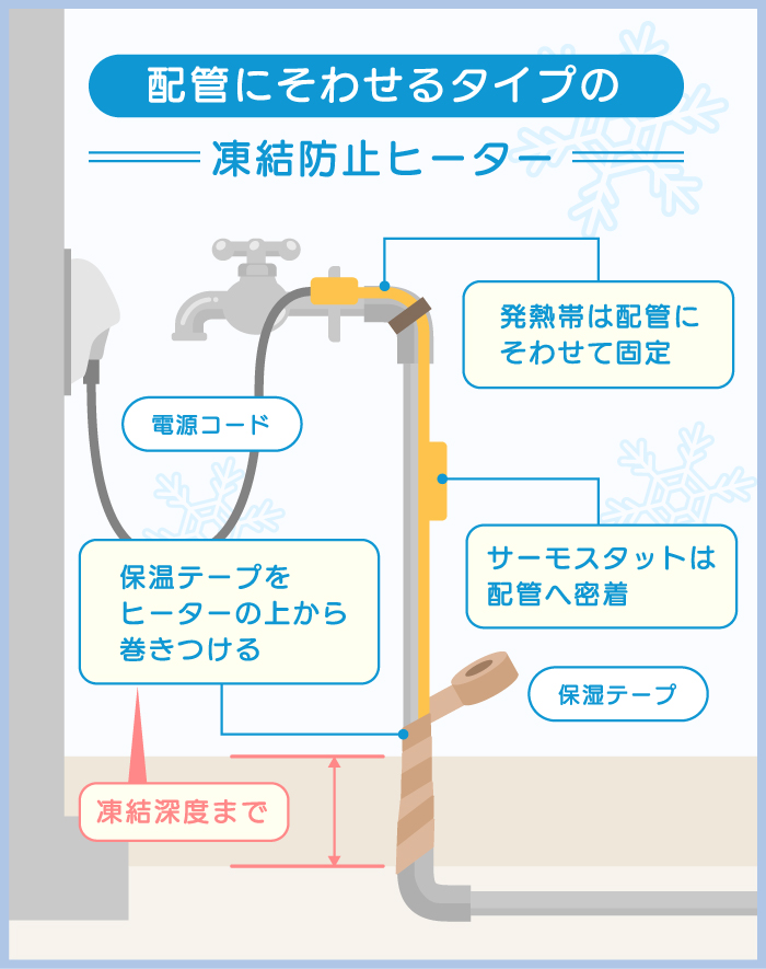 配管にそわせるタイプの凍結防止ヒーター