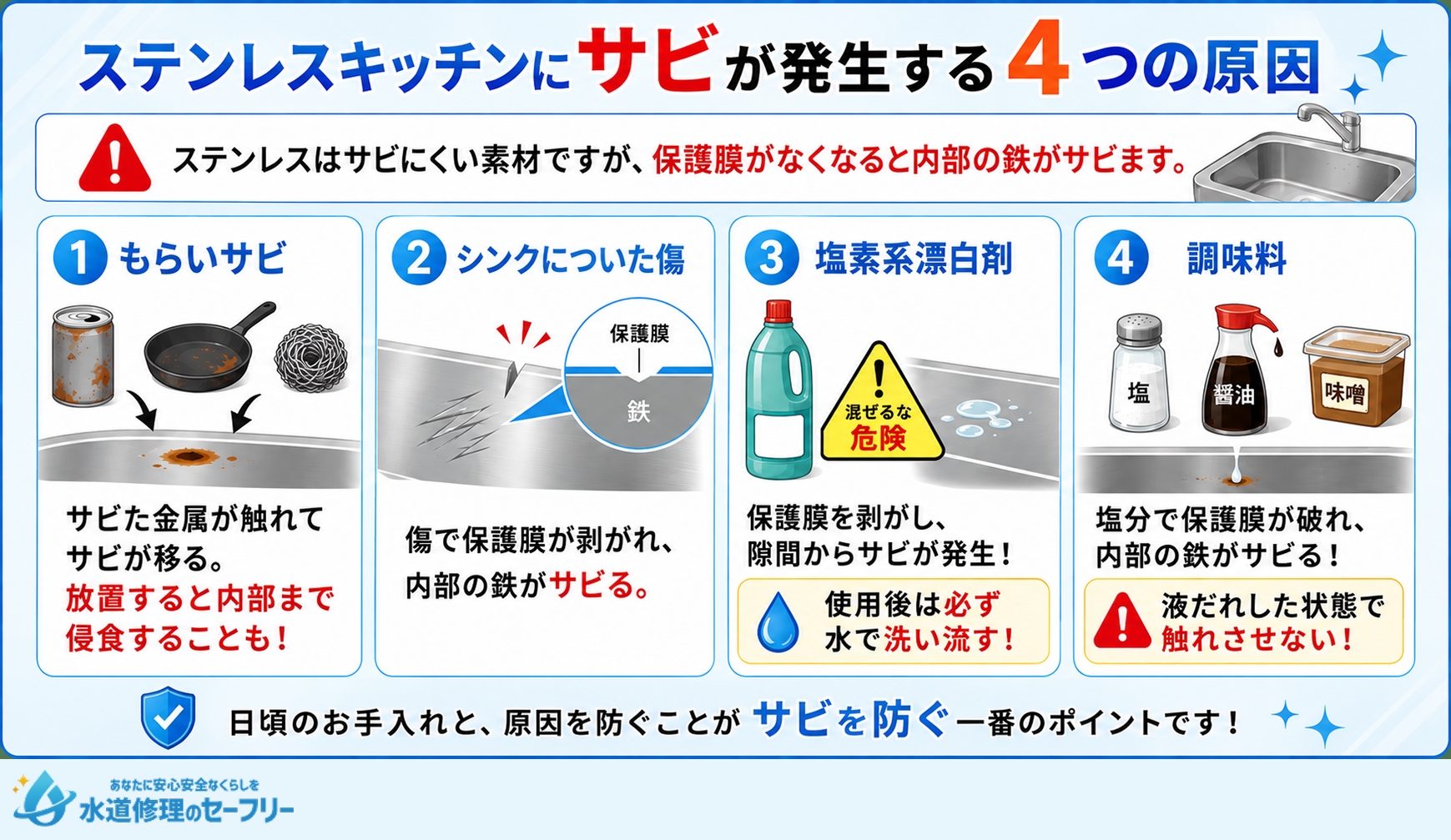 ステンレスキッチンにサビが発生する4つの原因を解説