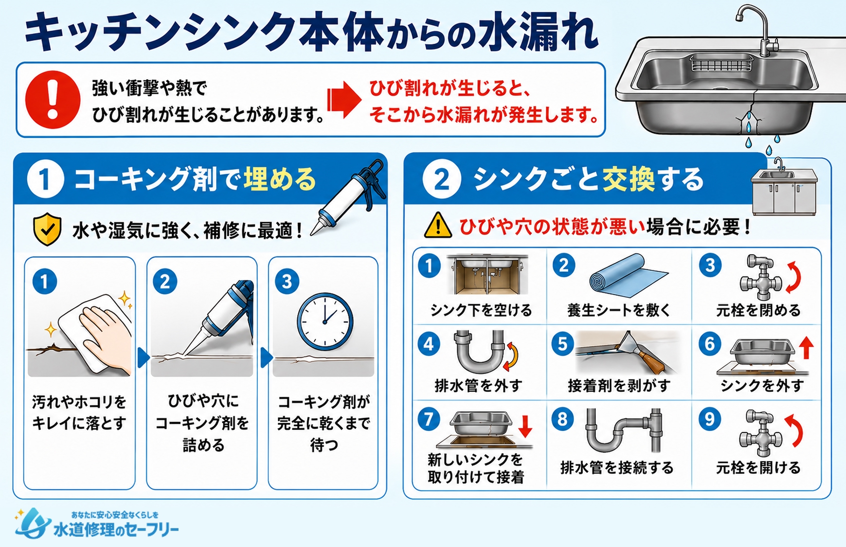 キッチンシンク本体からの水漏れの対処法を2つ解説