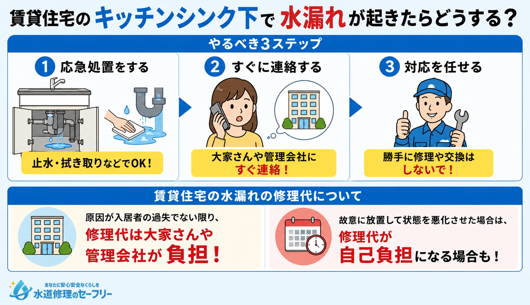賃貸住宅のキッチンシンク下で水漏れが起きたらどうするのか、やるべき行動を解説