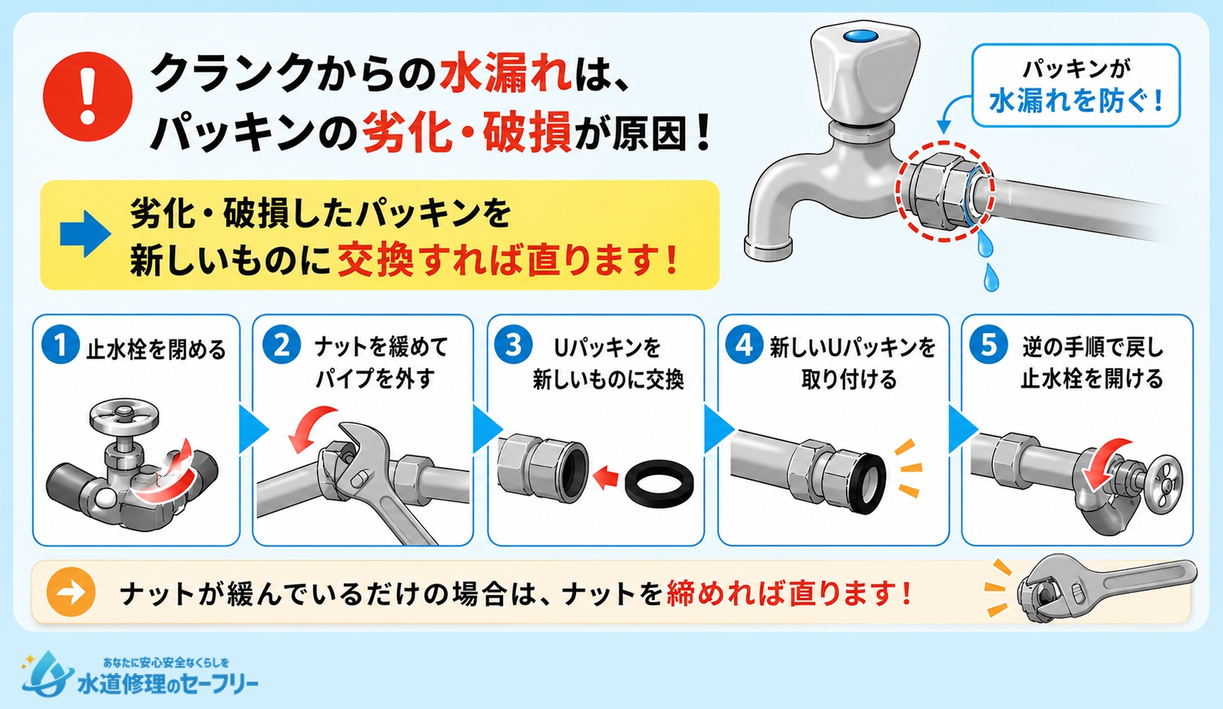 クランク（切り替えレバー）からの水漏れを劣化・破損したパッキンを交換することで直す方法を解説