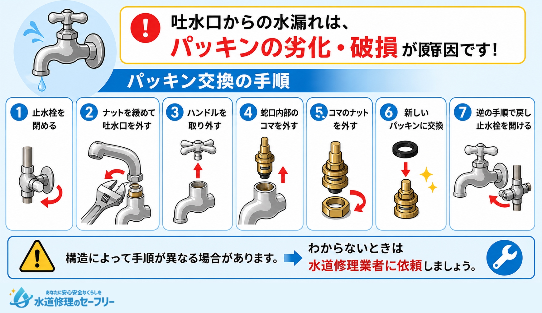 吐水口からの水漏れをパッキンの交換で直す手順を解説