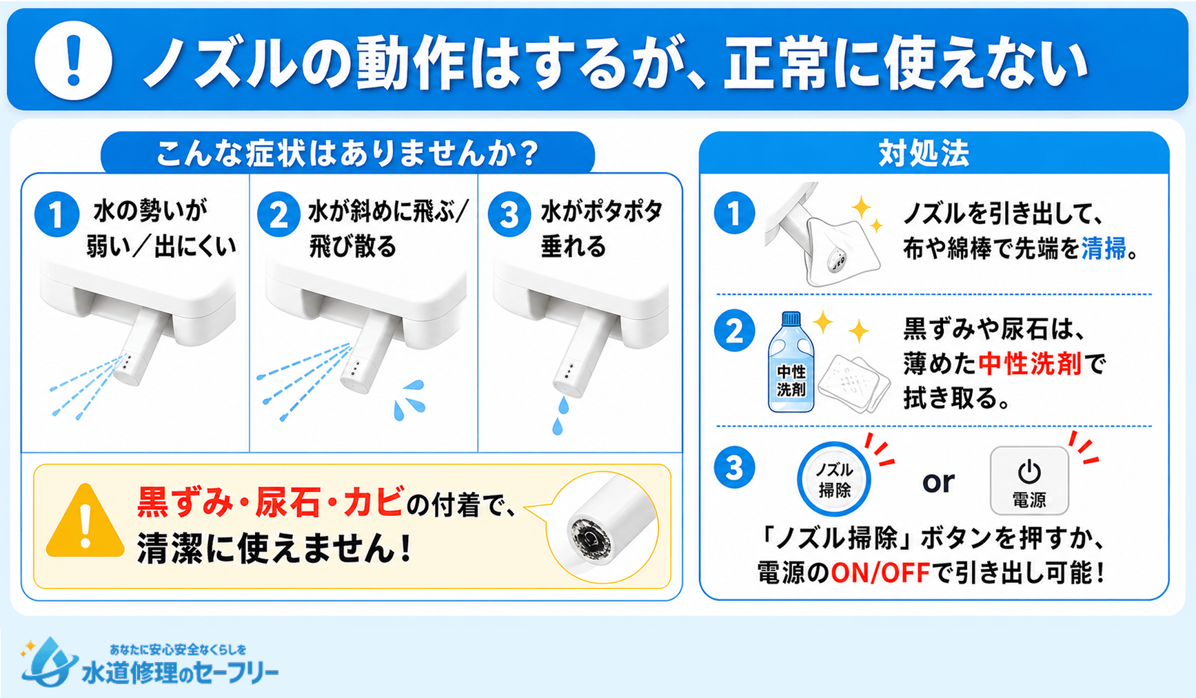 ノズルの動画はするが、正常に使えない場合の原因と対処法