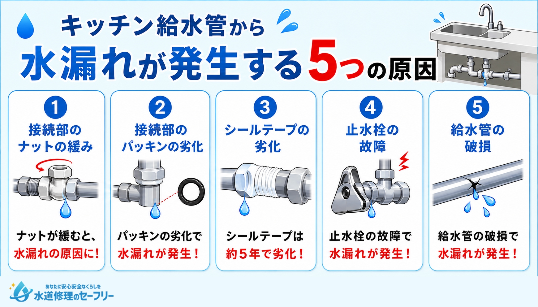 キッチン給水管から水漏れが発生する5つの原因を解説