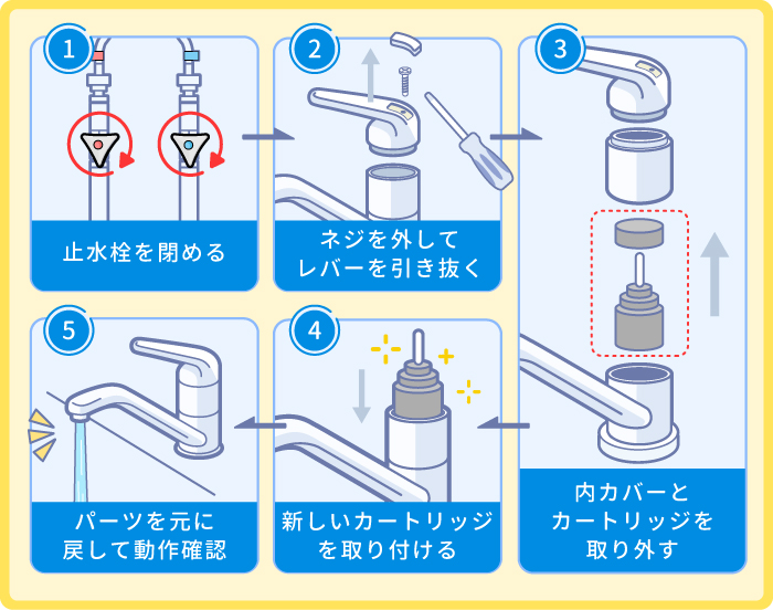 バルブカートリッジの劣化