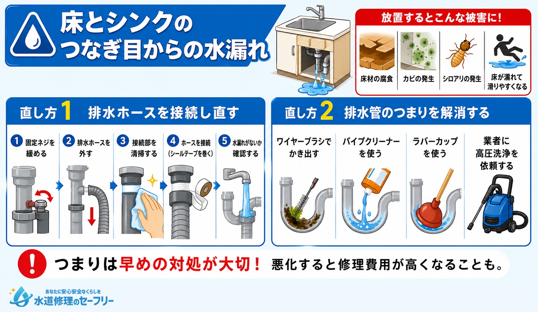床とシンクのつなぎ目からの水漏れへの対処法を解説