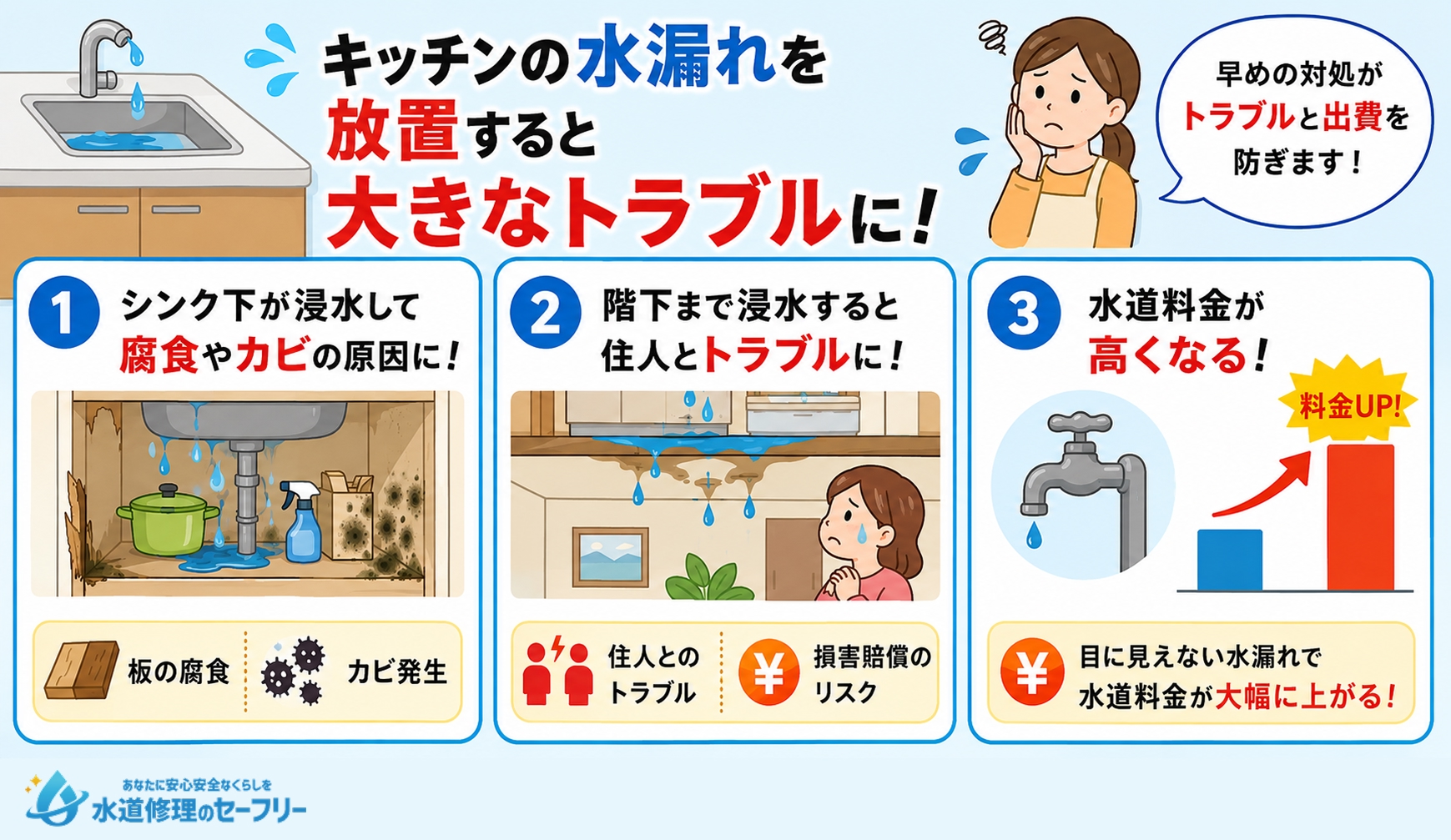 マンションでキッチンの水漏れを放置するとどうなるか、トラブルの事例を解説