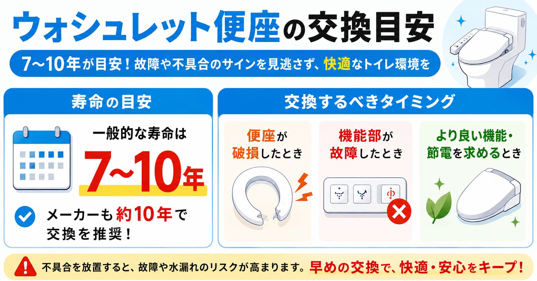ウォシュレット便座はこのタイミングで交換すべき！