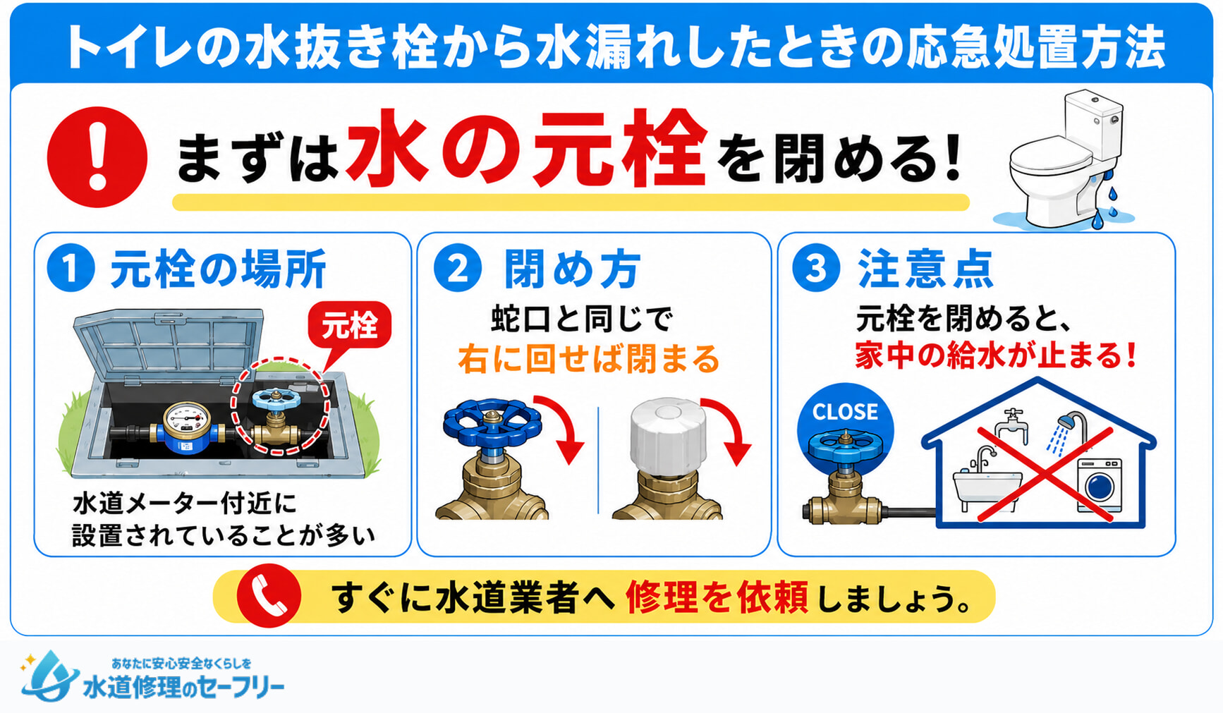 トイレの水抜き栓から水漏れしたときの応急処置方法を解説。まずは水の元栓を閉める！