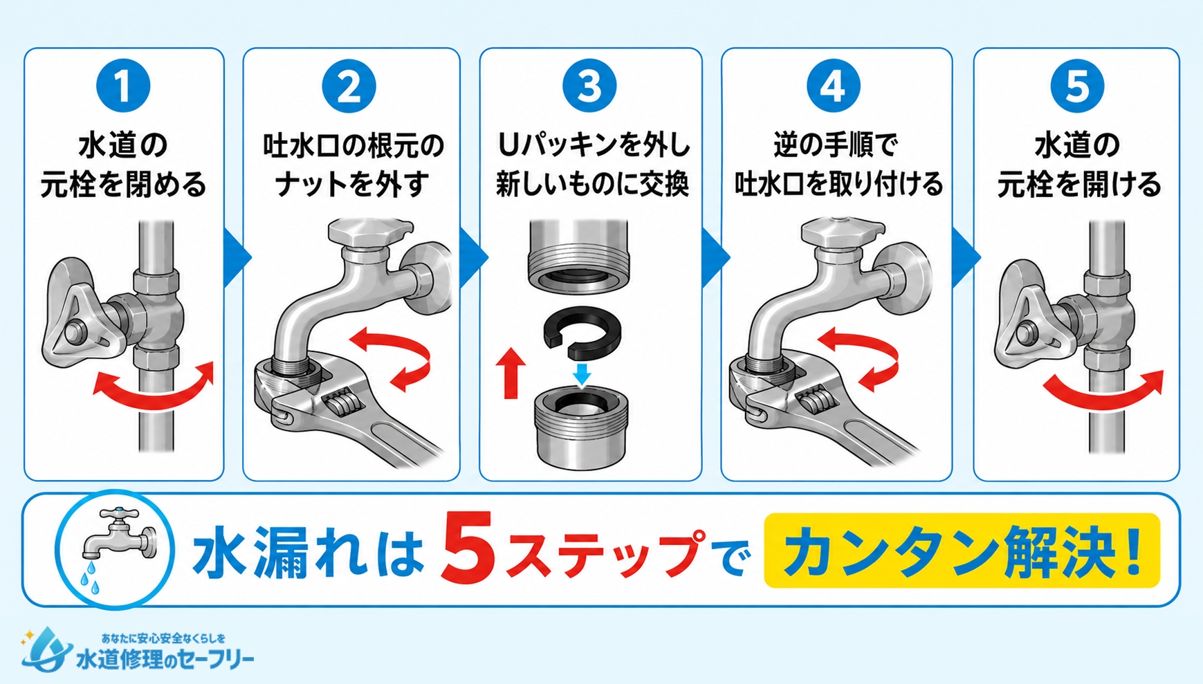 吐水口接続部から水漏れしているときのパッキン交換のやり方を解説