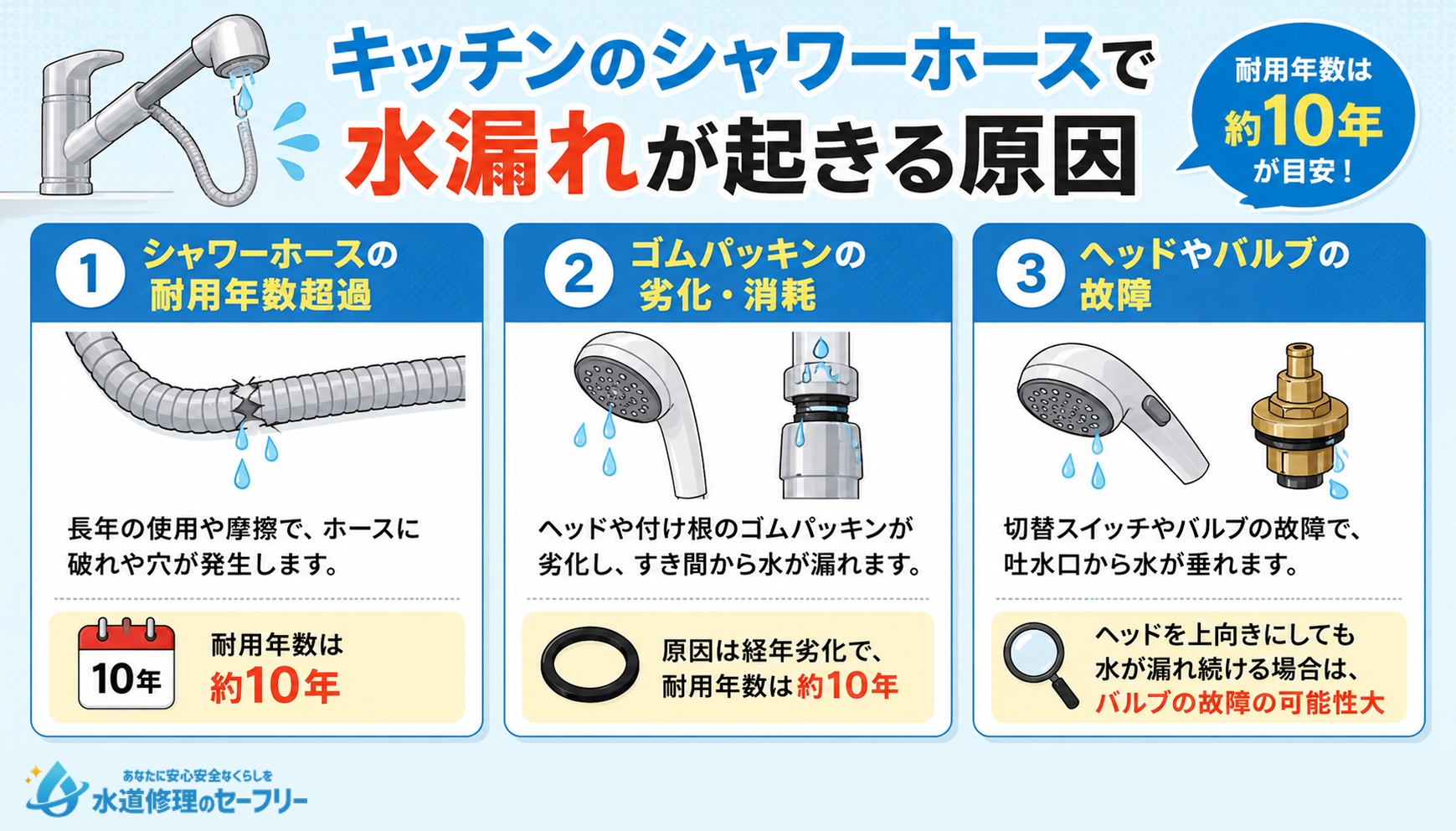 キッチンのシャワーホースで水漏れが起きる原因を解説
