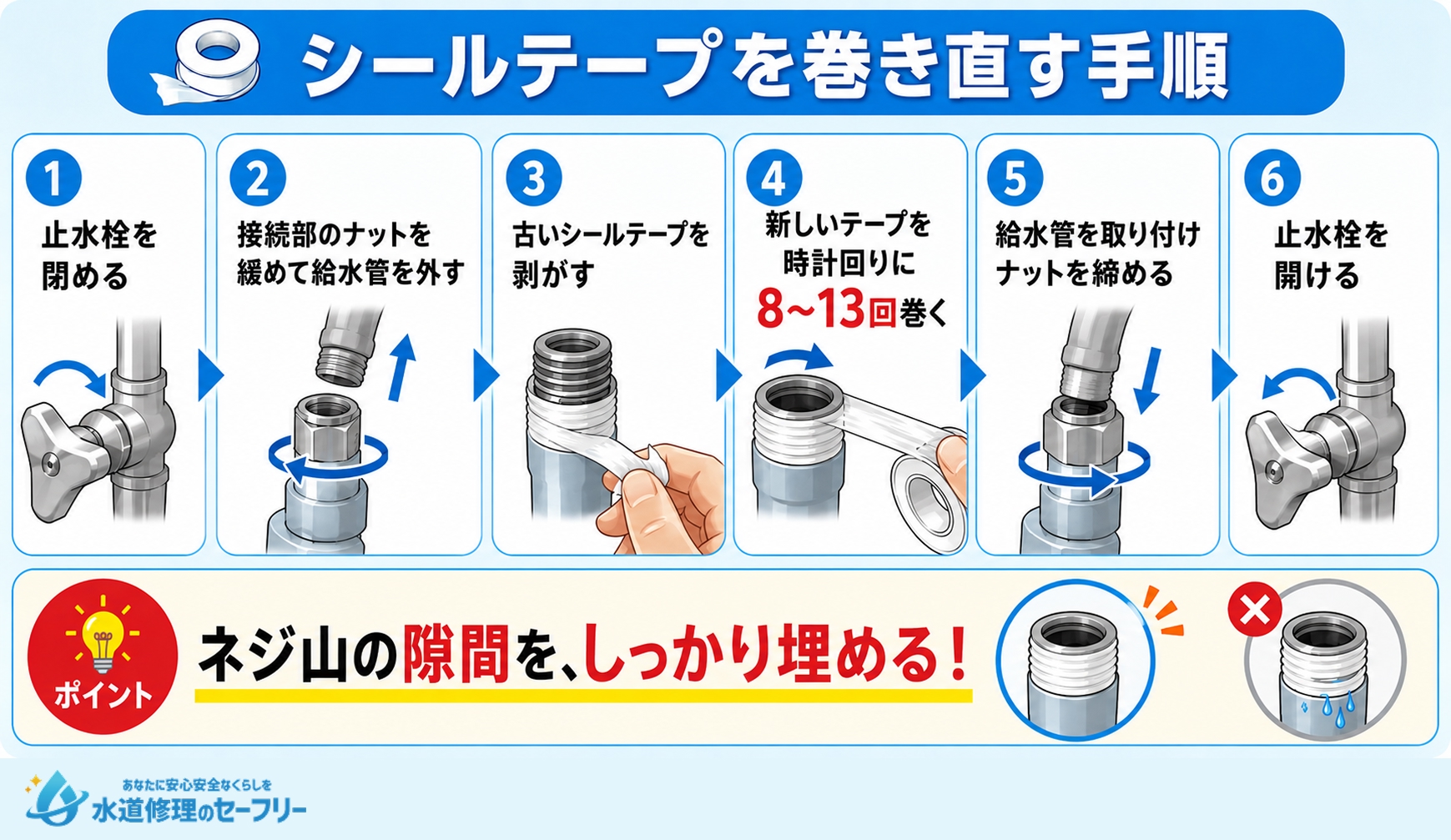 シールテープを巻き直す手順を確認しましょう