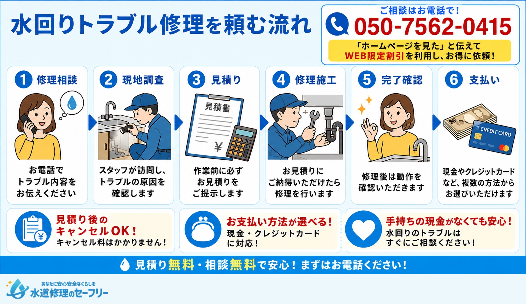京浜水道修理協会に水回りトラブル修理を頼む流れについて解説。見積もり無料・相談無料で安心!