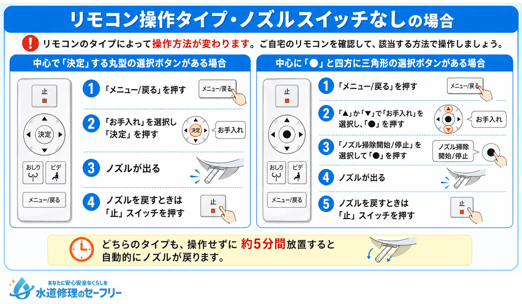 リモコン操作タイプ・ノズルスイッチなしの場合のノズルの出し方を解説