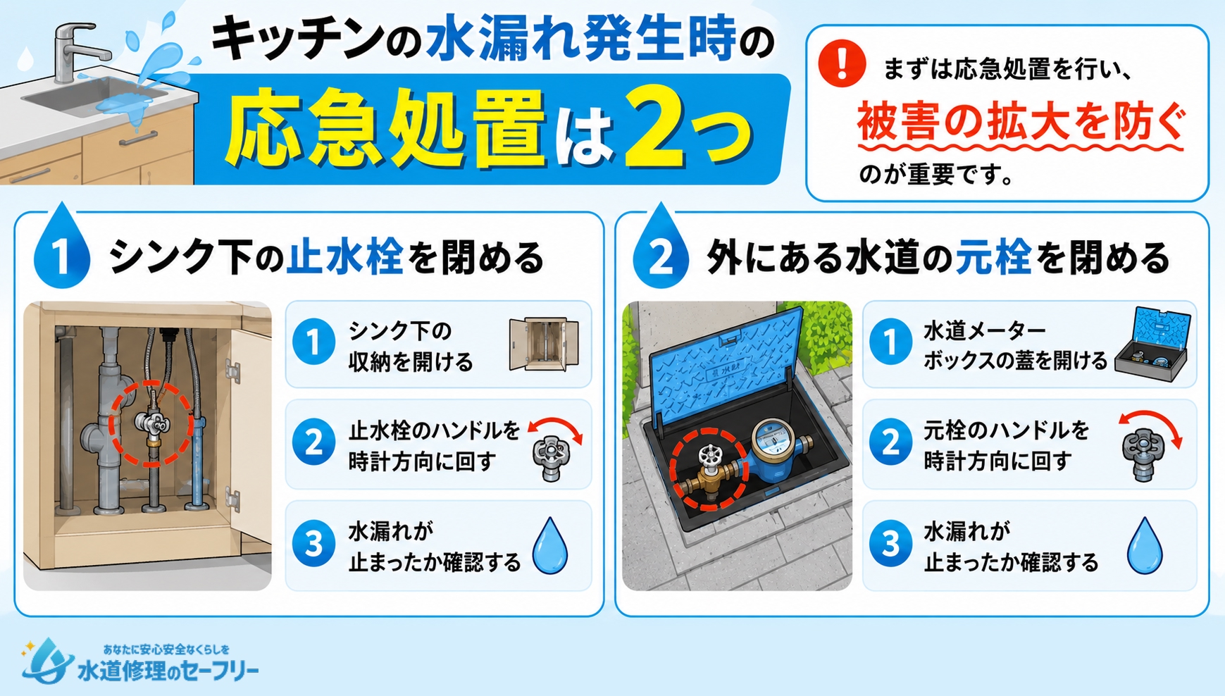 キッチンの水漏れ発生時の応急処置は2つ！それぞれのやり方を解説
