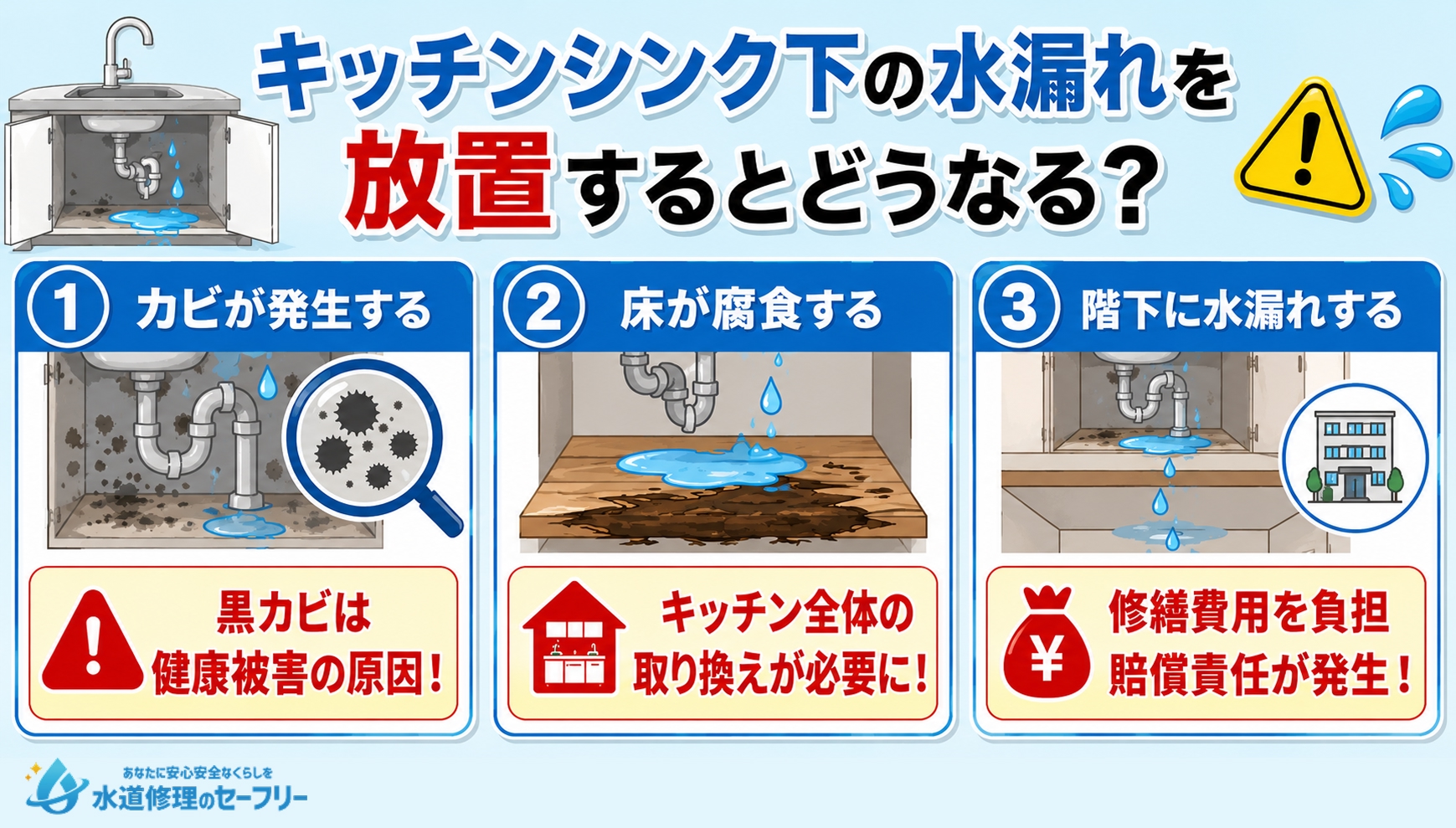 キッチンシンク下の水漏れを放置するとどうなるのか、リスクを解説