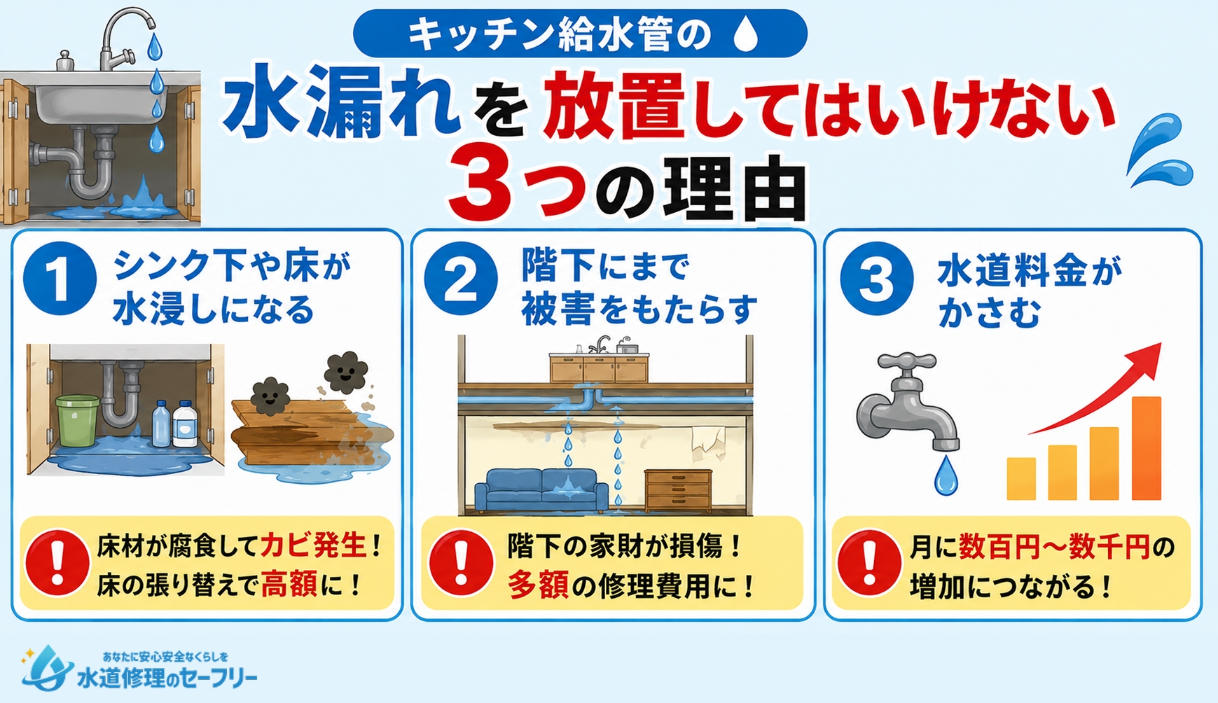 キッチン給水管の水漏れを放置してはいけない3つの理由を解説