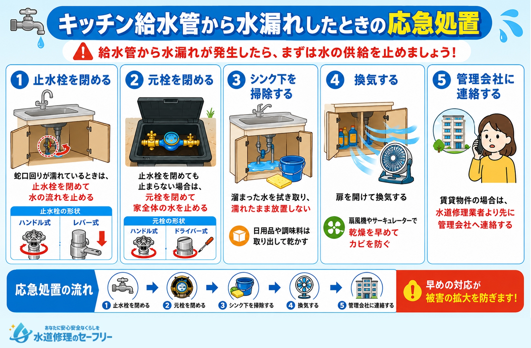 キッチン給水管から水漏れしたときの応急処置方法を解説