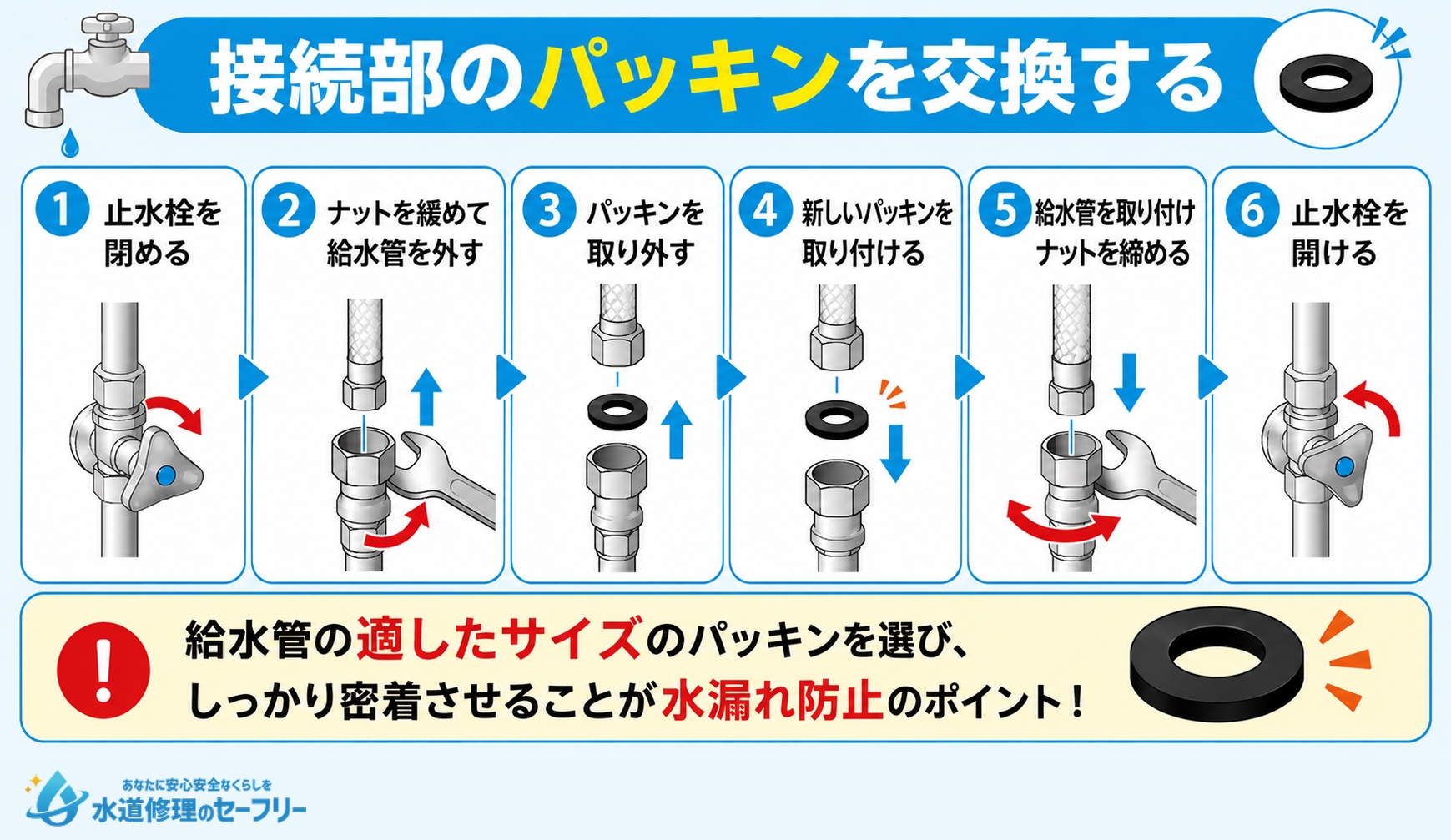 接続部のパッキンを交換する方法を解説
