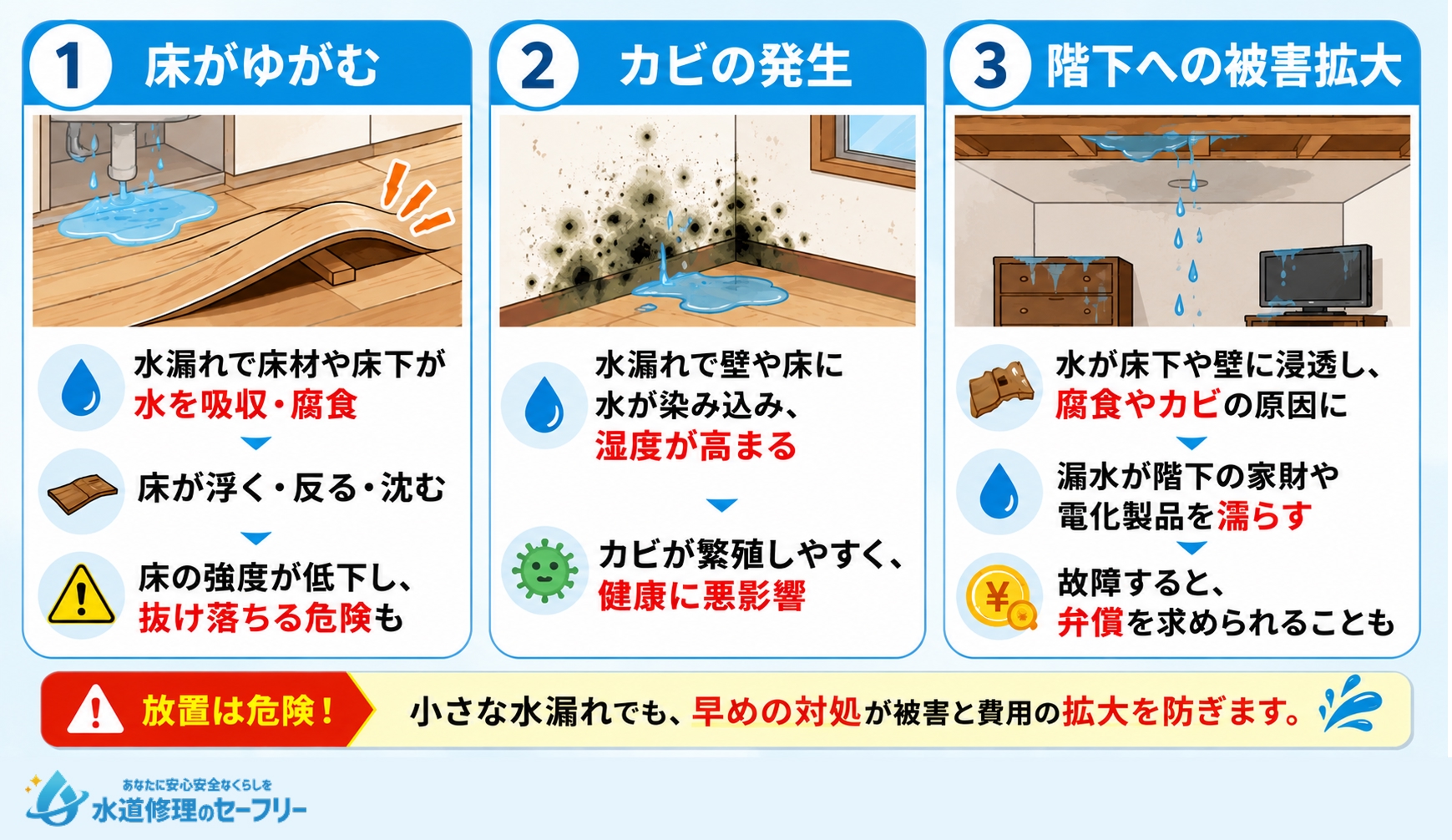 キッチンの水漏れは放置厳禁!3つのリスクを解説