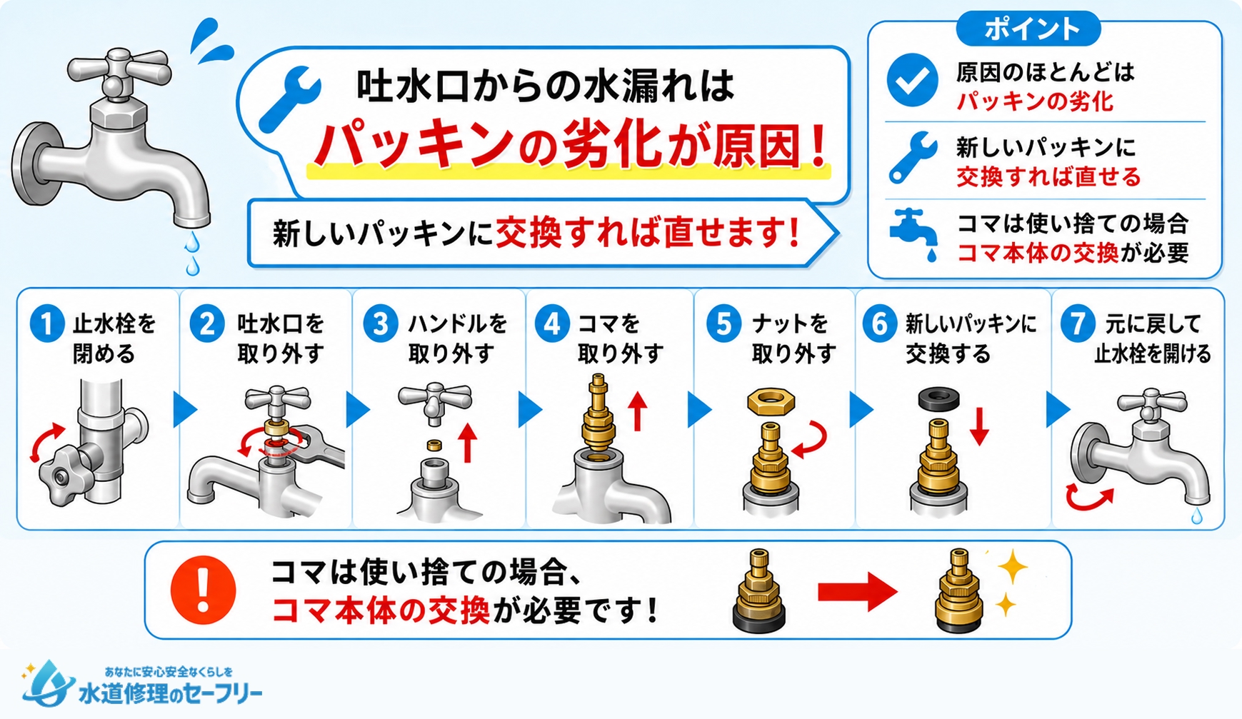 吐水口からの水漏れを新しいパッキンへの交換で直す方法を解説
