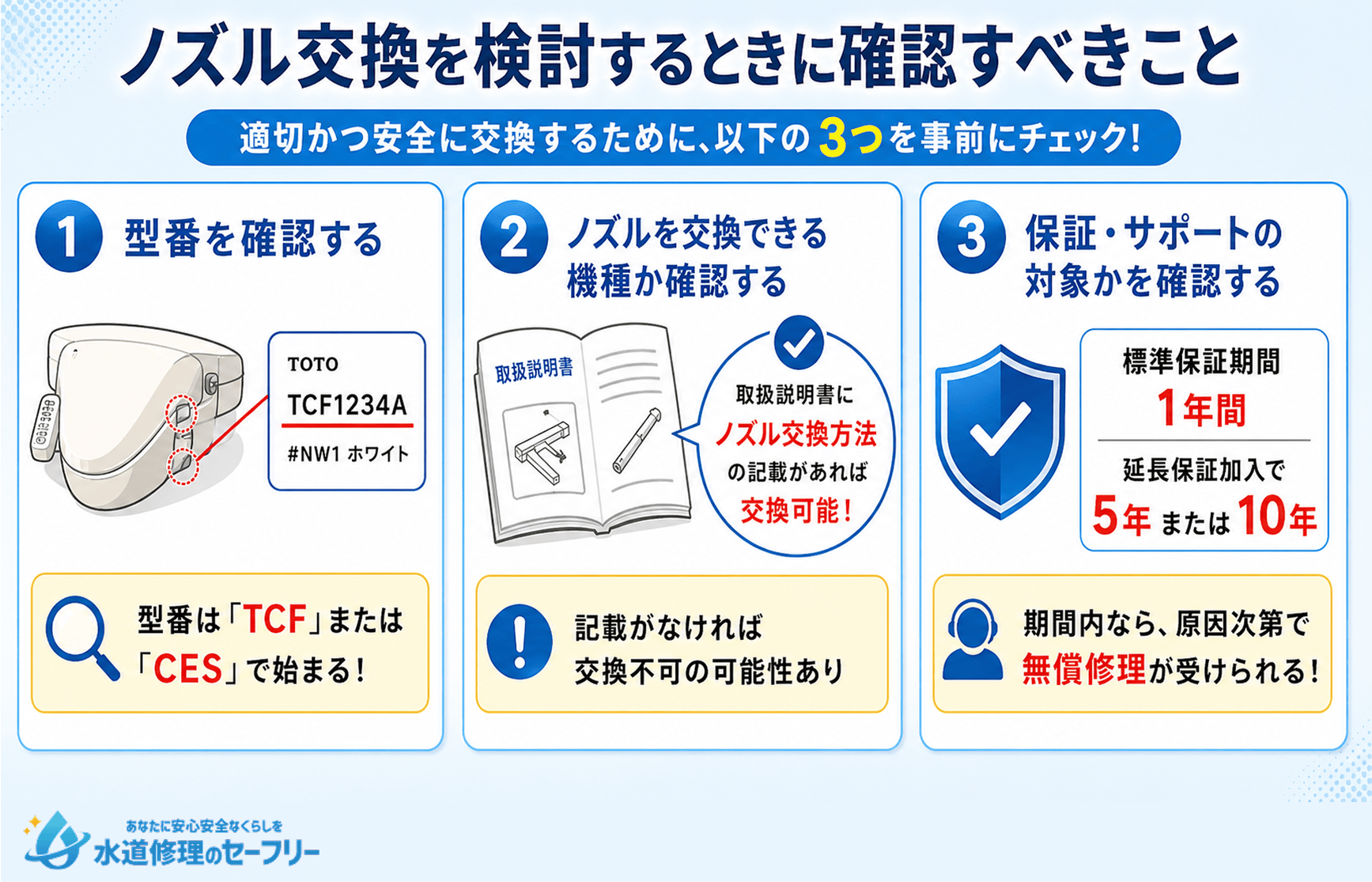 ノズル交換を検討するときに確認すべきことを3つ紹介