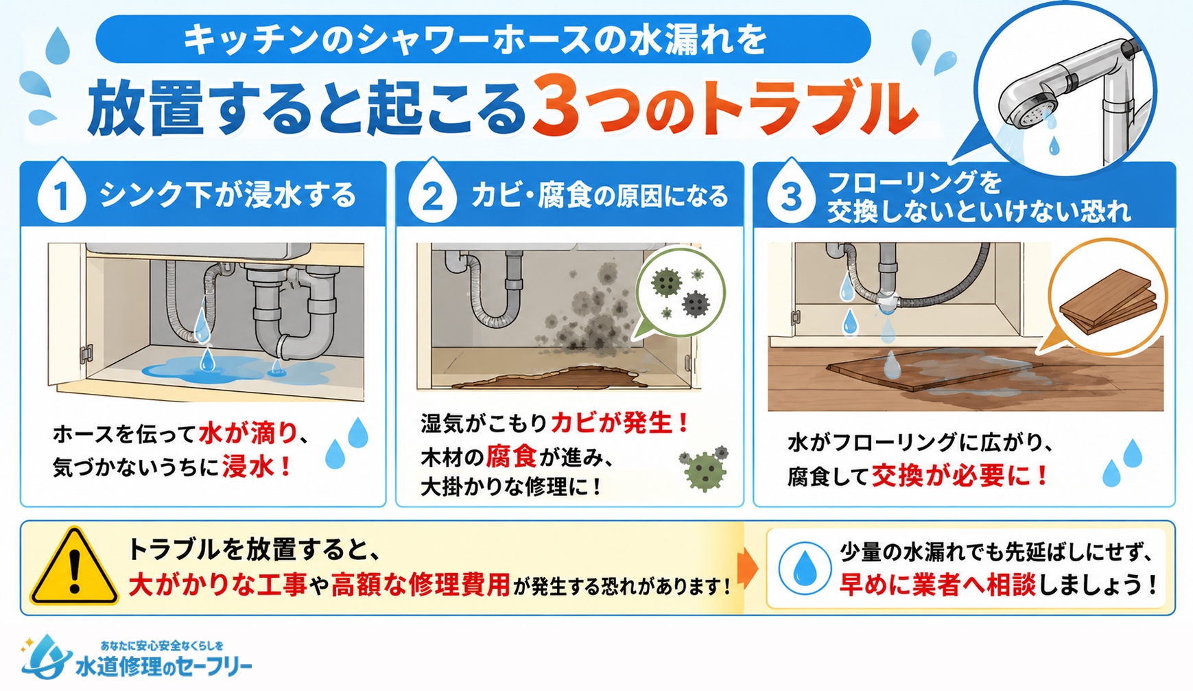 キッチンのシャワーホースの水漏れを放置すると起こる3つのトラブルを解説