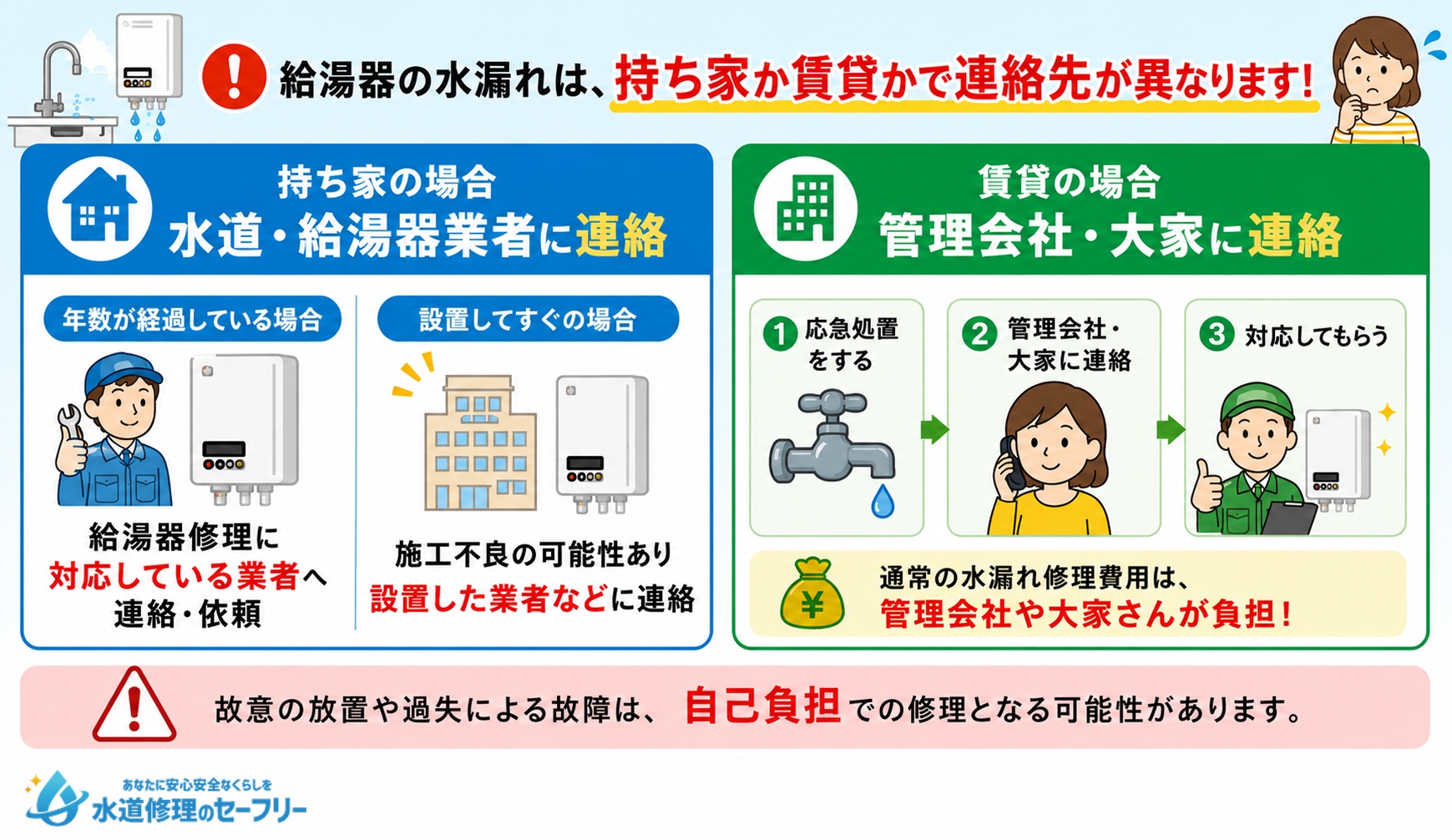 給湯器の水漏れは、持ち家か賃貸かで連絡先が異なる!ケース別に解説