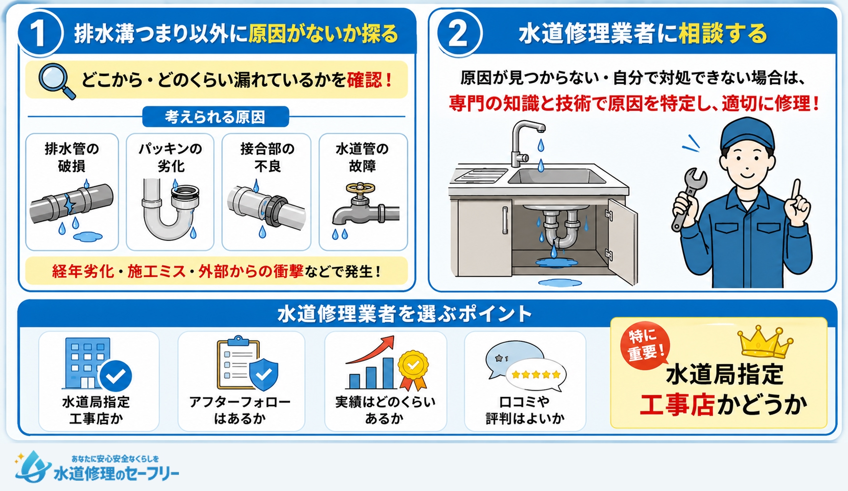 自分でキッチン排水溝の水漏れを解決できない場合にすべき対応が何か説明